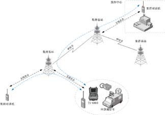 通信指挥车解决方案